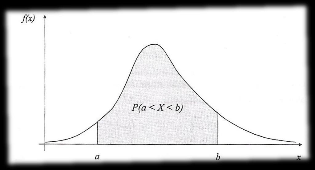 P(a<X<b) = F(b) F(a) =, pro a<b. (1.4) Vlastnost (1.4) je graficky znázorněna na obrázku 1.