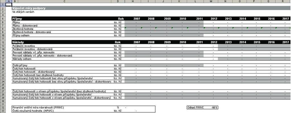 a citlivostní analýzy (pouze pro Velké projekty ). Uvedené hodnoty jsou vypočteny ve stálých cenách v cenové úrovni uvedené na listu Info [Buňka I27].