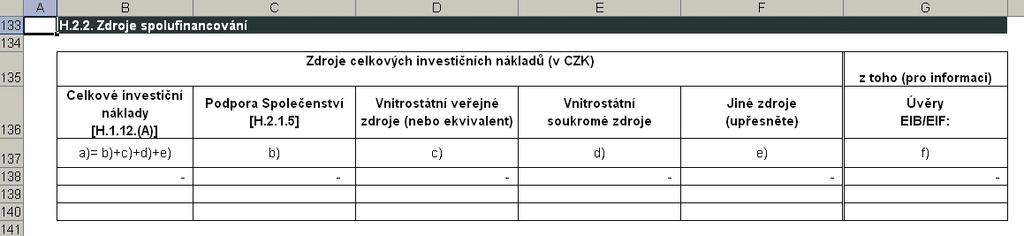 List Výstupy do žádosti - CZK List Výstupy do žádosti - CZK slouží Zpracovateli, respektive Žadateli, jako souhrnný list výstupů ze zpracované FEA (není uvedeno CBA z toho důvodu, že analýza rizik