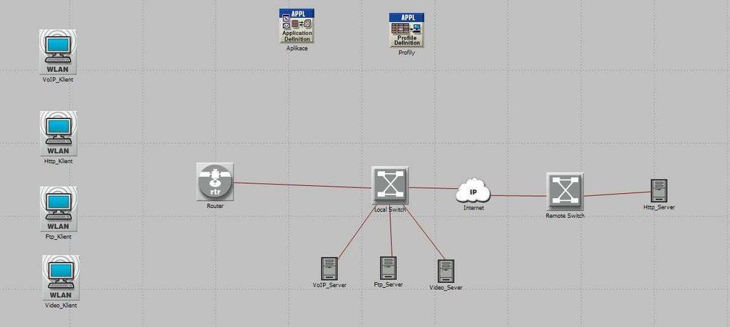 Ftp_Klient - wlan_wkstn_adv VoIP Server - ethernet_server_adv Video Server - ethernet_server_adv Http Server - ethernet_server_adv Ftp Server - ethernet_server_adv Local Switch -