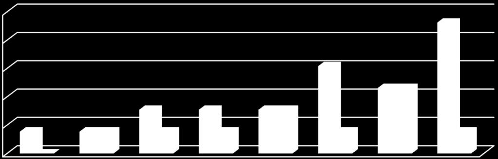 50 40 30 20 10 0 2016-2017 2019-2020 Ve výše uvedeném grafu jsou uvedeny plánované investice Mateřských škol do stavebních úprav.