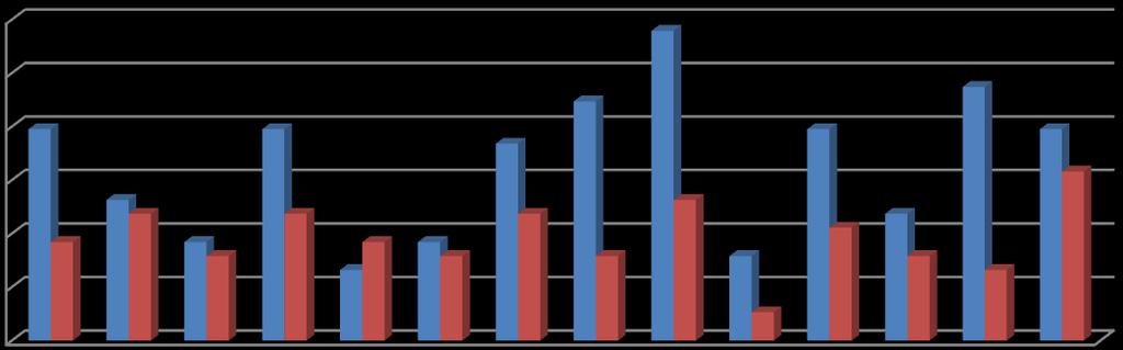 Celkem 39,5 % MŠ má v plánu investovat v letech 2016 2020 do Stavebních úprav a vybavení na podporu podnětného venkovního prostředí školy např.