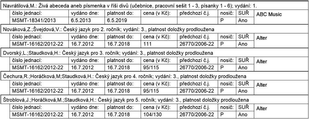 strana 24 SEŠIT 3 Seznam učebnic a učebních textů se schvalovací doložkou pro základní vzdělávání platný ve školním roce 2014/2015 