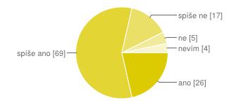 nevím 12 10 % Komentář k otázce 21. - pokud jste odpověděli kladně, jaké služby v obci postrádáte? V otevřené otázce se vyjádřilo celkem 62 (49,2 %) respondentů.