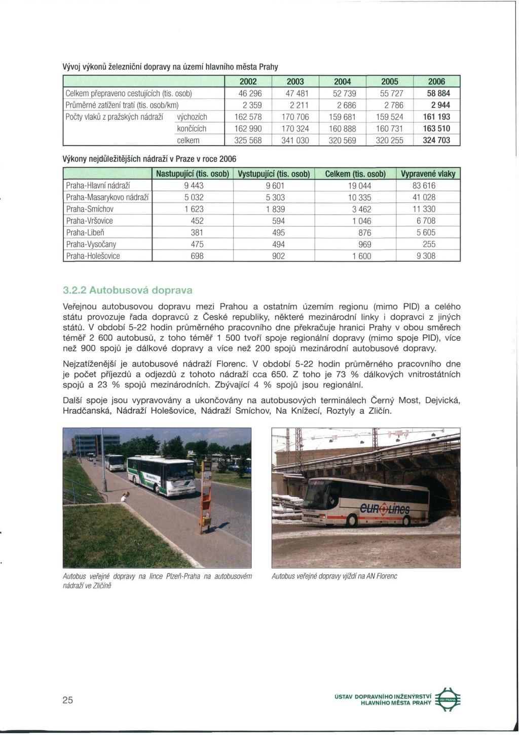 Vývoj výkonů železniční dopravy na území hlavního města Prahy 2002 2003 2004 2005 2006 Celkem přepraveno cestujících (tis. osob) 46 296 47 481 52 739 55 727 58 884 Průměrné zatížení tratí (tis.