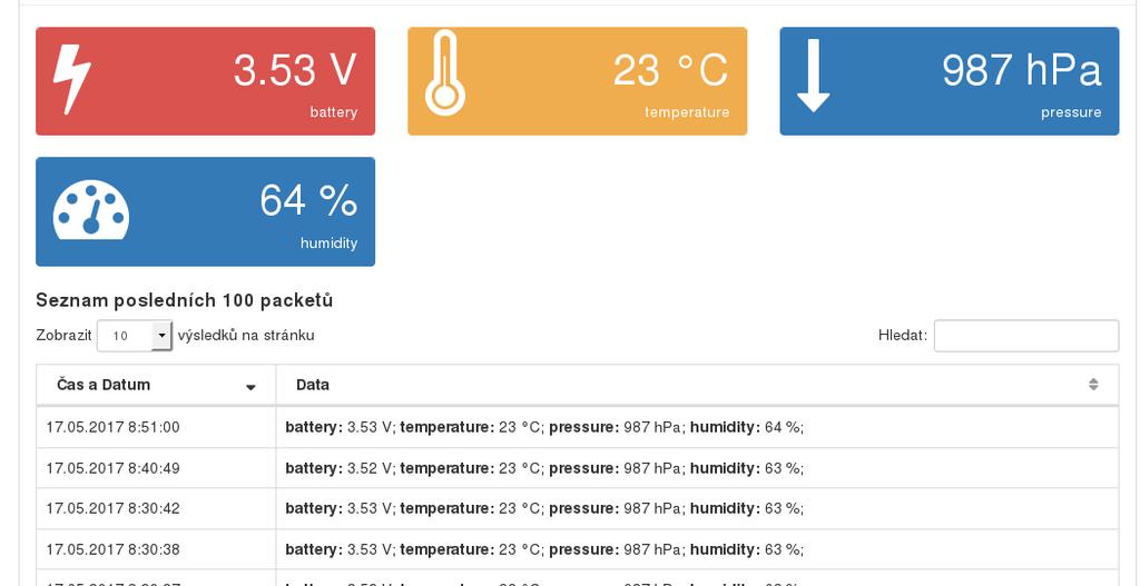 Zobrazení dat v aplikaci/nodu Zobrazení dat v detailu nodu - LORATECH Administrace Data přijatá serverem z NODU můžete v aplikaci LORATECH zobrazit v detailu NODU: pod položkou Nody Seznam vyberete