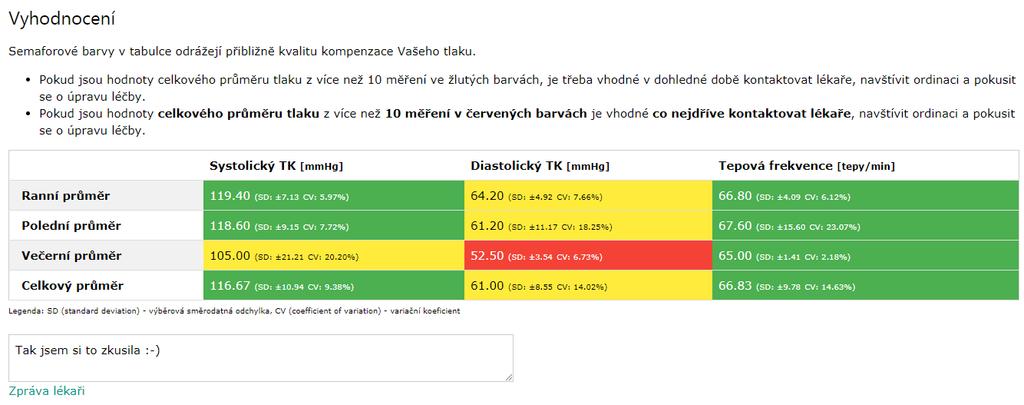 Pacient v elektronickém dotazníku TK monitoring Po zadání dat měření TK vidí pacient v náhledu