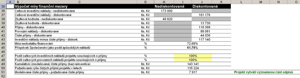 4 KONTROLA RELEVANTNOSTI VÝSLEDKŮ Jelikož se jedná o Individuální projekt, jsou na základě zadaných (vyplněných) dat do Modelu, stanoveny výsledky FA ve standardizované podobě následovně na listu