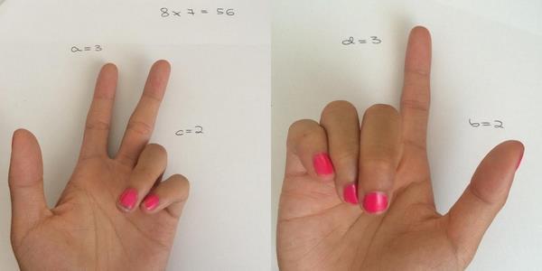 a = 3 (počet vtyčených prstů na levé dlani) b = 2 (počet vztyčených prstů na pravé dlani) c = 2 (počet skrčených prstů na levé dlani) d = 3 (počet skrčených prstů na pravé dlani) Při