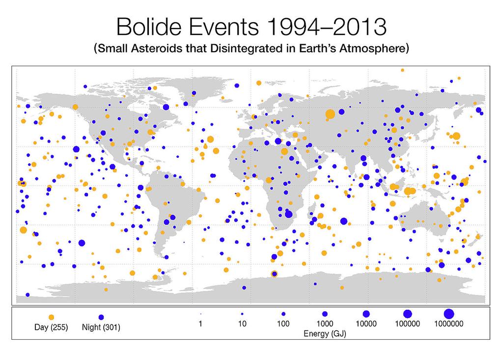 2000 2013 Zemi zasáhlo 26 asteroidů; jejich exploze mezi 1-600 kt TNT (bomba v Hirošimě cca 13 kt TNT!