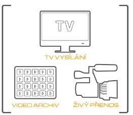 CRA media cloud představuje Komplexní řešení pro zpracování a doručení video obsahu Obsahuje systémové řízení obsahu (CMS) - obsah vždy plně pod kontrolou Platforma je jednoduše integrovatelná se