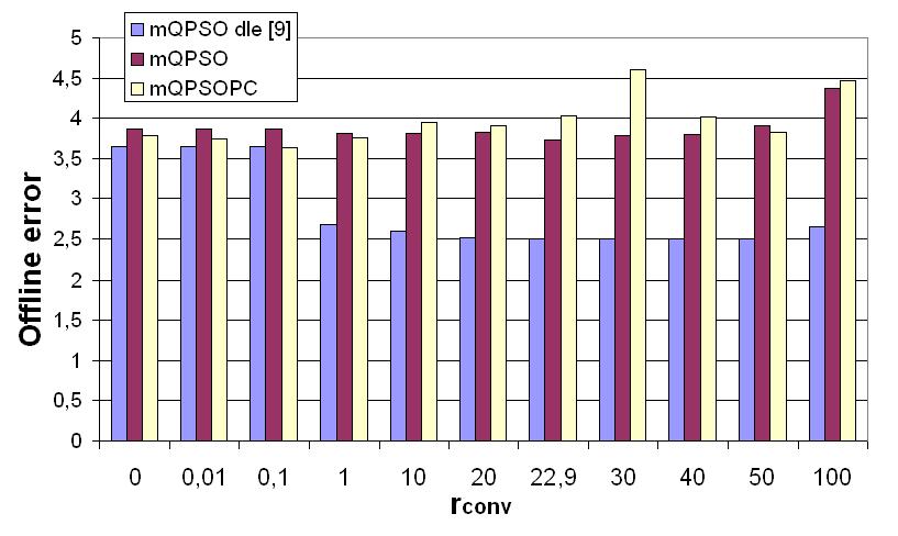 podobných výsledků bylo dosaženo př hodnotách 1,0 r excl 40. Pouze pokud je exkluze zcela vypnuta jsou výsledky testů o poznání horší. 6.3.