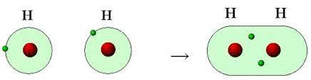 Teorie kovalentní vazby - překryv