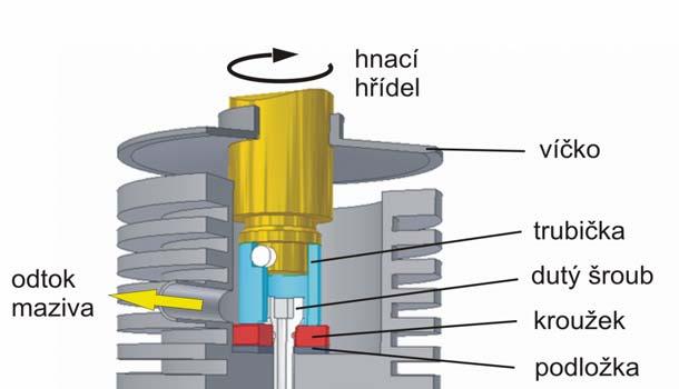 Experimentální zařízení zařízení AX-MAT Typ