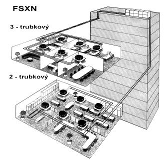 Příslušenství pro sestavy SET-FREE (VRF) a UTOPIA 5,6-150 kw Příslušenství SET-FREE - řady RAS-FS(V)N(Y)3E, RAS-FSNME, RAS-FSXN1E, RAS-FSXNHE Cena bez DPH MODEL dle součtu HP vnitř.