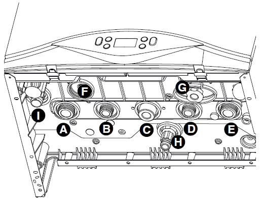 1.3. Hydraulické schéma A B C D E F G I POPIS Výstup topení Výstup horké vody Vstup plynu Vstup studené vody Zpátečka topení Pojistný ventil topení přepad Dopouštění Odvod kondenzátu - sifon POPIS 1