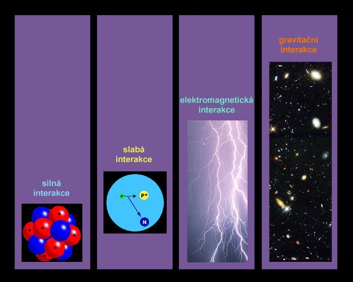 Základní fyzikální interakce Gravitace