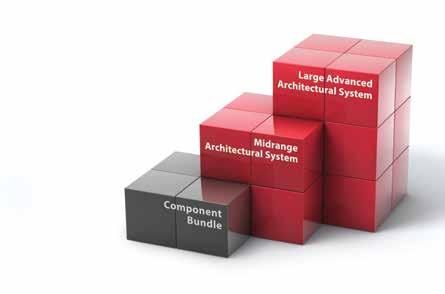 Chytřejší technologie ŠKÁLOVATELNÁ ARCHITEKTURA Implementace škálovatelné automatizační architektury poskytuje flexibilitu pro realizaci různých aplikací při nanejvýš konkurenčních nákladech a přitom