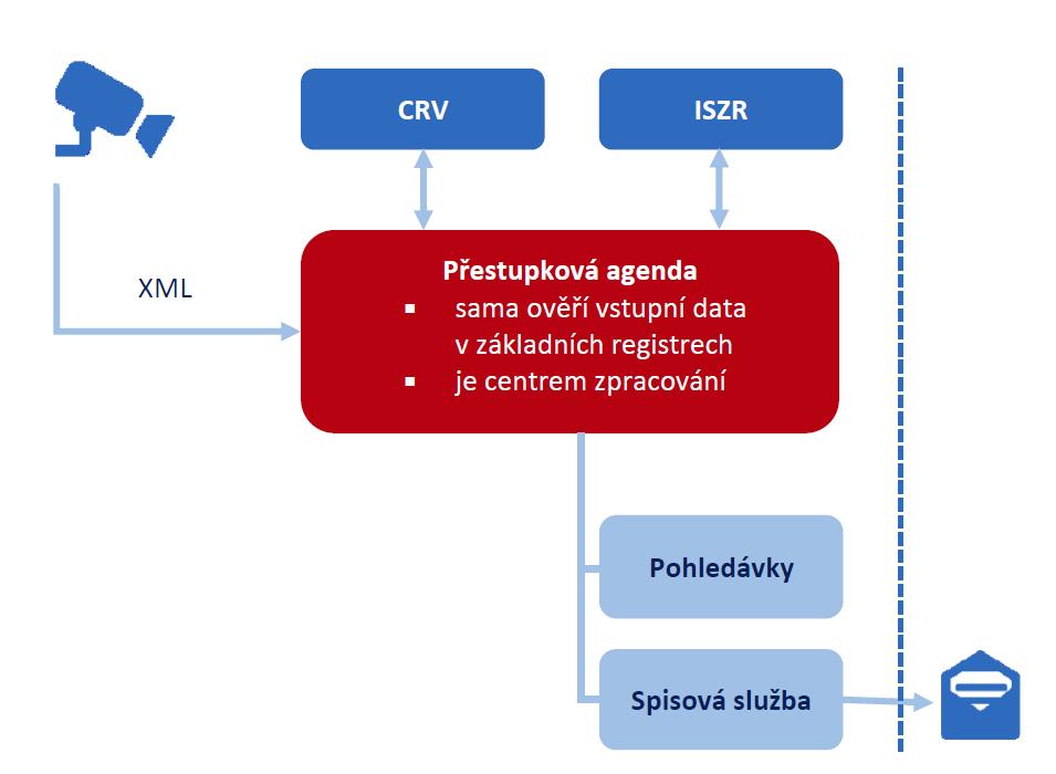 ÚSEKOVÉ MĚŘENÍ