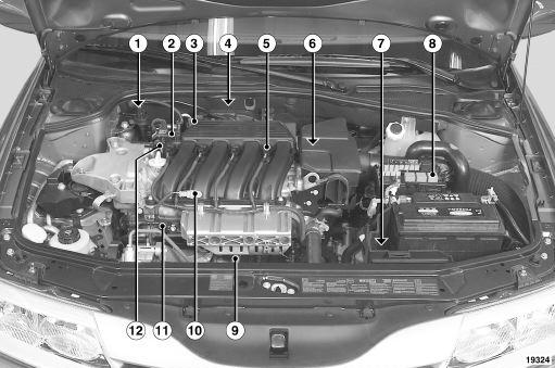 MOTORY K4M - F4P VSTŘIKOVÁNÍ 17 Umístění součástí 19324 1 2 3 4 5 6 7 8 9 10 11 12 Elektromagnetický ventil systému zpětného nasávání palivových par Snímač tlaku v rozdělovacím sacím potrubí Těleso