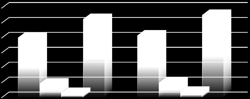 rok 2016 rok 2017 Celkem 274+1 SPD 277 POČET ŽÁKŮ V JEDNOTLIVÝCH OBORECH 300 250 200 150 100 50 0 Počet žáků II. pololetí 2016/2017 Počet žáků I.