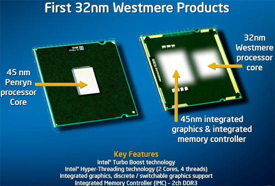 3. Intel Westmere Začiatok budúceho roka, keď Intel uvedie novú generáciu procesorov s kódovým označením Westmere. Tá vychádza z dnešného Nehalemu a bude vyrábaná už modernejšou 32 nm technológiou.