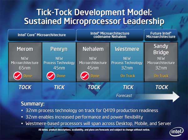 1. Úvod Intel uvádza svoje výrobky podľa niekoľko rokov fungujúceho kľúča. Tento model sa volá Tick-Tock a predstavuje vždy dva kroky súčasnej architektúry.