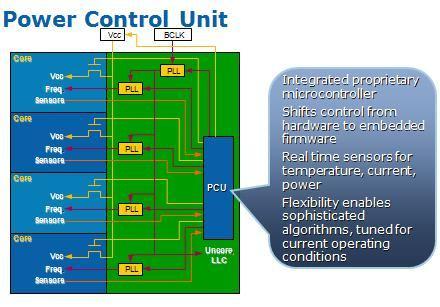 Režim Turbo a Deep Power Down Procesory Core i7 môžu nastaviť jednotlivým jadrám rôzne funkčné režimy, teda rozdielne pracovné frekvencie.