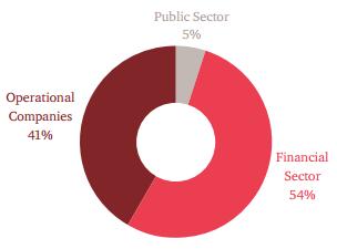 CFO Key Performance Indicators, publikovaná mezinárodní consultingovou společností PwC roku 2013.
