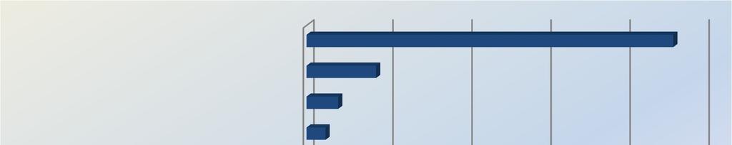 3 Výsledky cílené kontroly a monitoringu krmiv Zaměření a četnost cílených kontrol, tedy systematických kontrolních aktivit, byly upraveny na základě výsledků zjištěných v