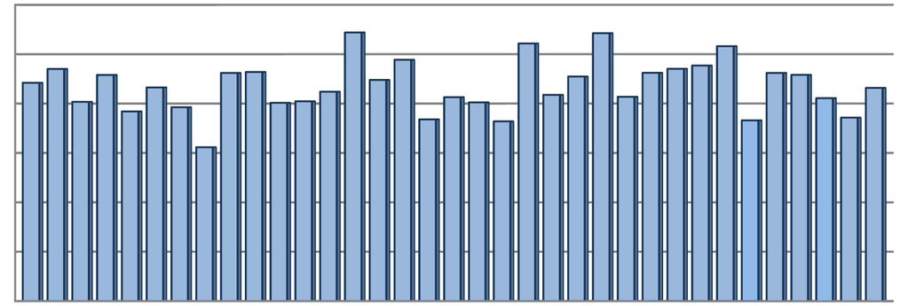 3.12 Cílená kontrola parametrů glycerolu, používaného jako krmná surovina Bylo odebráno 35 vzorků, u kterých byl stanoven obsah glycerolu, hmotnost netěkavých organických látek (NOZ), obsahy sodíku,