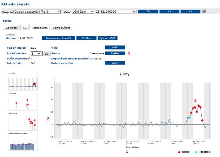 Detail zvířete Reprodukce Graf 7 dnů Tento screen umožňuje u jednotlivého zvířete sledovat aktivitu během 7 dnů.