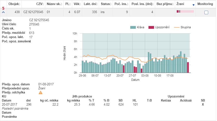 5 Rychlé informace