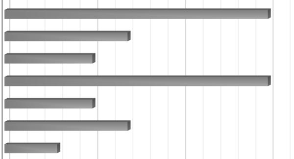 Odebrané v rámci cílené kontroly křížové kontaminace krmiv kokcidiostatiky... Doplňková Odchov kuřat krmiva Dojnice 1 Ryby Výkrm prasat.