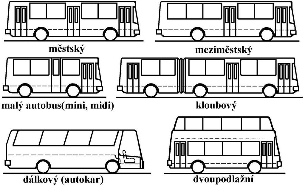 Autobus: Automobil kategorie M určený pro dopravu osob a