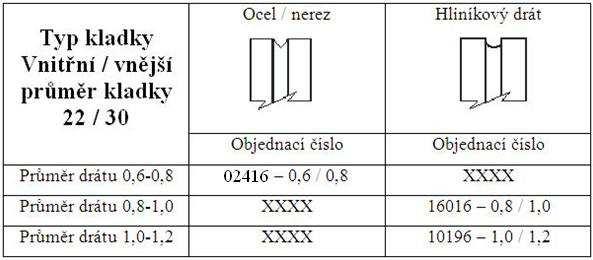 Přítlačná kladka s ozubeným kolem 5.