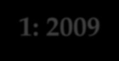 ISO TS/22002-1: 2009 Technický standard pro výrobu potravin Používá se v kombinaci s ISO 22000 Definuje požadavky na