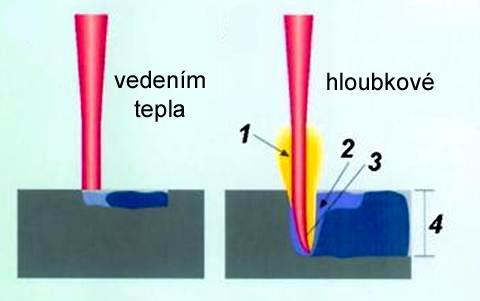 Svařování laserem 1 -