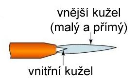 Střední - oxidační plamen stabilní dobrá jakost svaru volný kyslík s kovem se slučuje na oxidy -