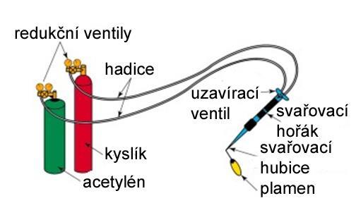 Svařovací