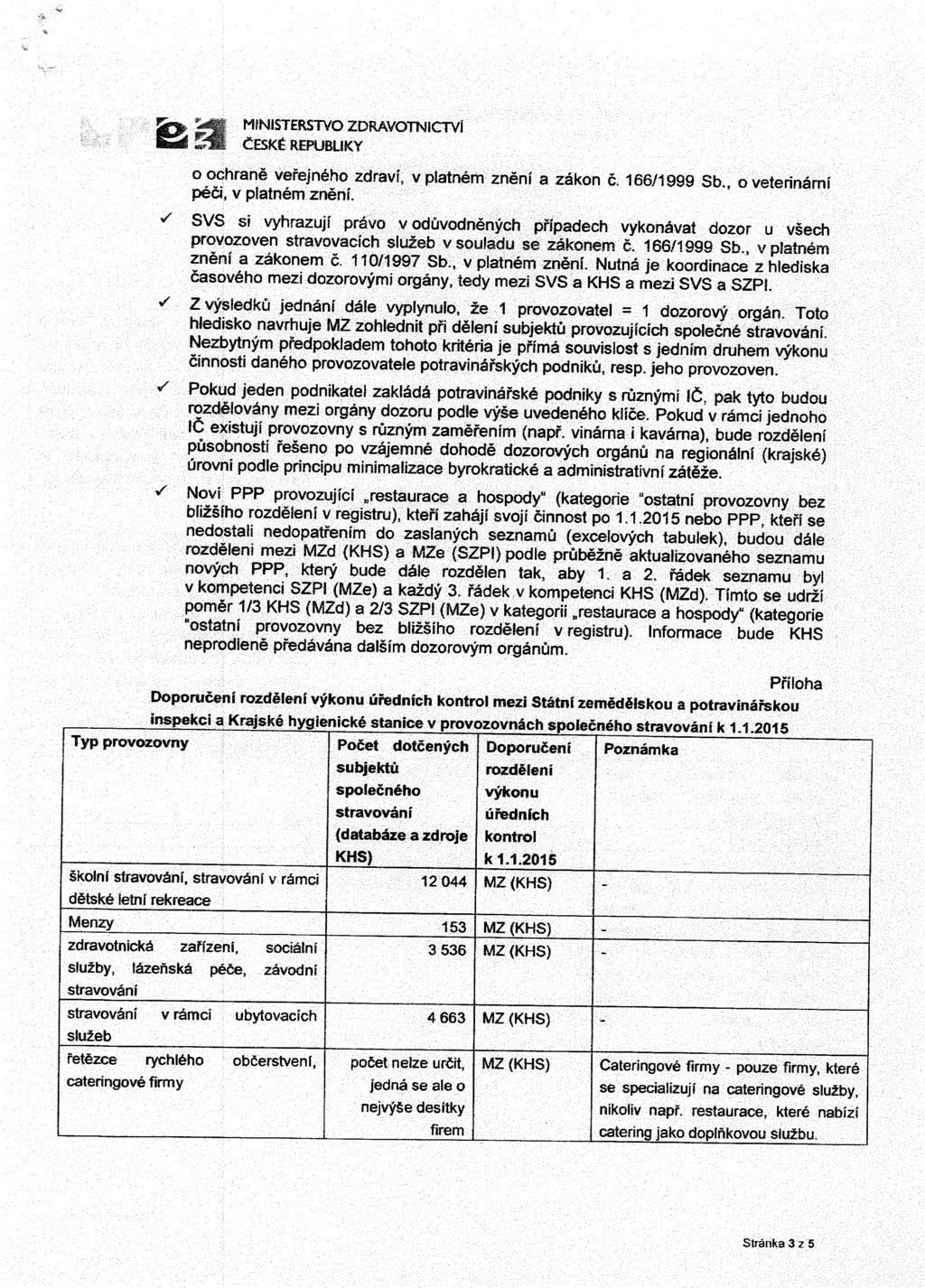 MINISTERSTVO ZDRAVOTNICTVI o ochraně veřejného zdraví, v platném znění a zákon č. 166/1999 Sb., o veterinární péči, v platném znění.