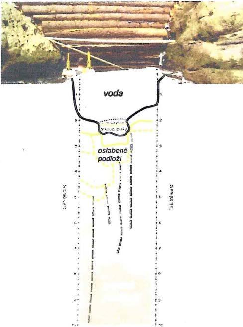 Situaci dna a břehů v místě stupně bylo zkoumáno geofyzikálním měřením, které bylo provedeno v průběhu opravy povodňových škod v roce 2011.