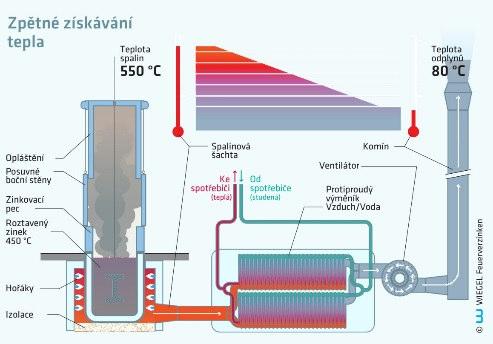Již před delší dobou jsme vlastními silami vyvinuli technologii zařízení, jako odpověď na výzvu předpisu TA Luft v tehdy vysoce