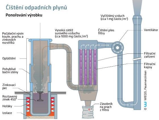 prostředí docílili nejen velkých ekologických úspěchů, ale i výrazných úspěchů ekonomických.