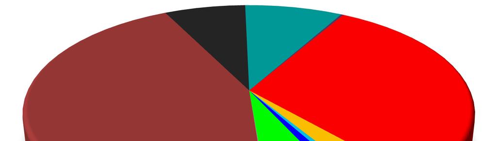 Wiegel CZ spotřebovával ve sledovaném roce následující mix elektrické energie: ENERGETICKÝ MIX ČR 2016 (%)- ZDROJE: černé uhlí7% zemní plyn8% ostatní0% jaderné 30% hnědé uhlí 44% ropa 0% slunce 3%