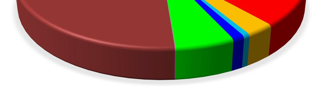 Vyhodnocení Aspekt životního prostředí (přímý/nepřímý) Aspekt se ve Wiegel vyskytuje Výskyt zákonných nařízení Má tento aspekt i Wiegel význam pro životní prostředí Důležitá kategorie aspektů Dotčená