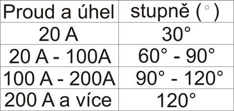 Tabulka 5. Pouze orientační stupně 1.