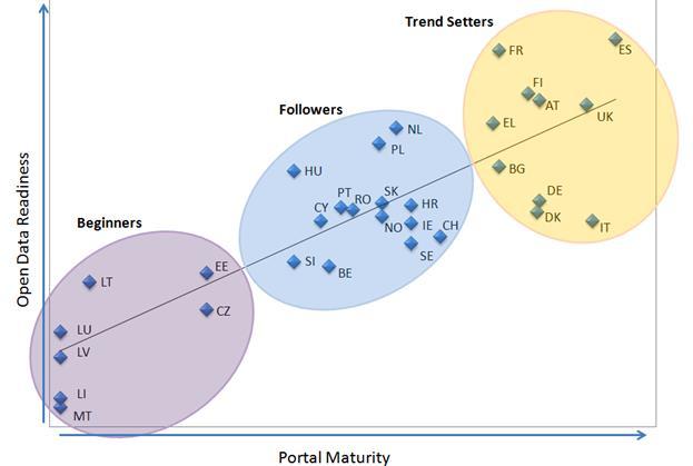 Česká republika v EU OPEN DATA MATURITY REPORT 2015 Zdroj: