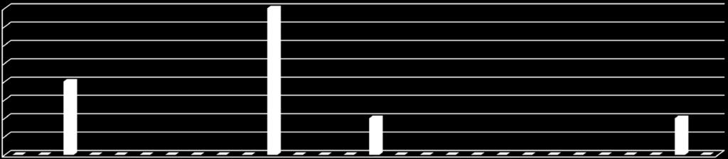 0 MZV 1 MZV 0 MZV 0 MZV 0 MZV 0 MO 0 MO 3 MO 0 MO 0 MO 5 MO 8 MLP 0 MLP 3 MLP 1 MLP 1 MLP 0 MLP 0 NBÚ 0 NBÚ 1 NBÚ 0 NBÚ 0 NBÚ 0 NBÚ 3 ČÚZK 0 ČÚZK 0 ČÚZK 0 ČÚZK 0 ČÚZK 0 ČÚZK 1 ČNB 0 ČNB 0 ČNB 0 ČNB 0