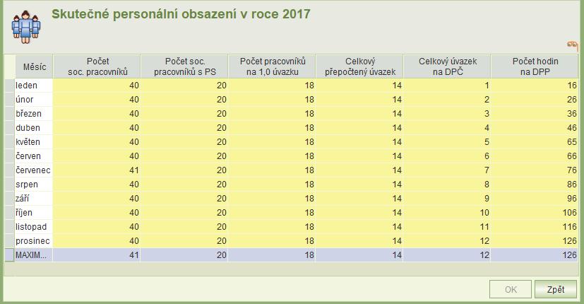 Hlášení se zobrazí, jestliže na některé položce, kde není uvedena částka změny čerpání dotace, je výdaj hrazený z dotace větší než částka uvedená ve sloupci požadavek na dotaci.